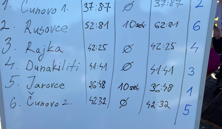 Zobraziť fotografiu